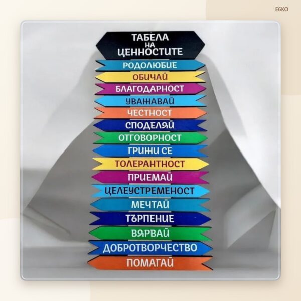Табела „Нашите ценности“